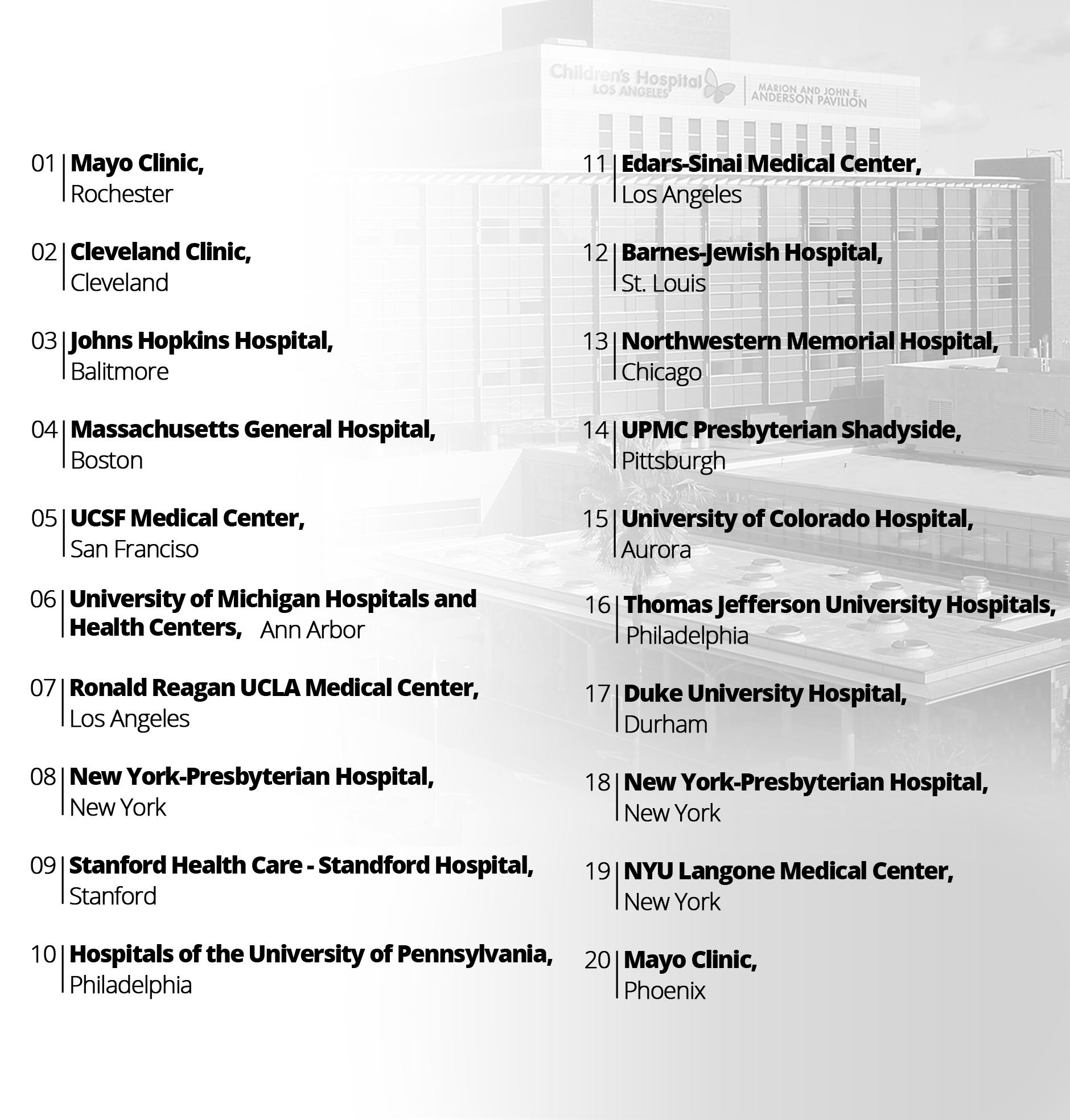20 Best Hospitals Honor Roll by USA