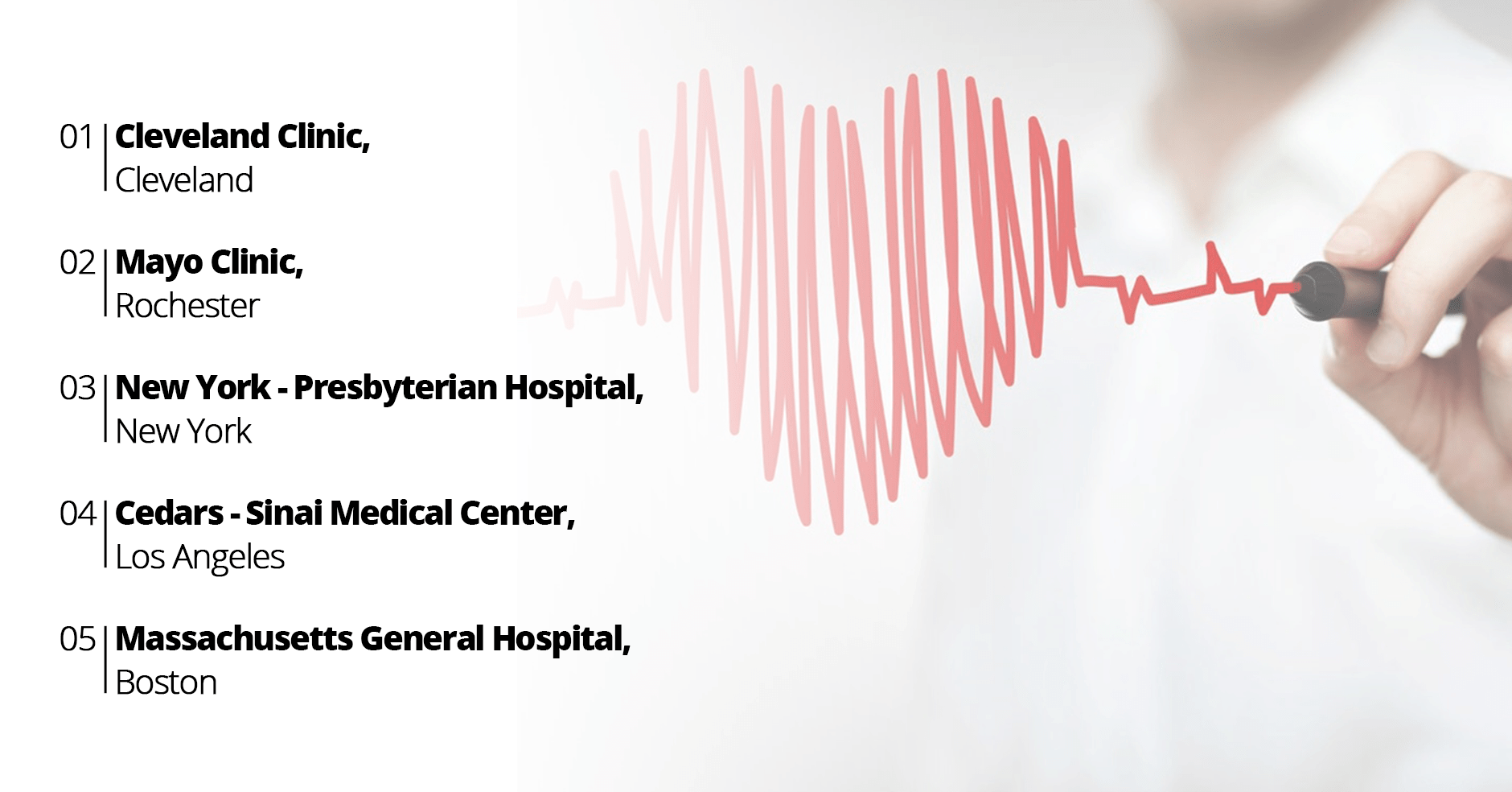 Top 5 Hospitals for Cardiology and Heart Surgery