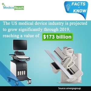 US Medical Device Industry Facts