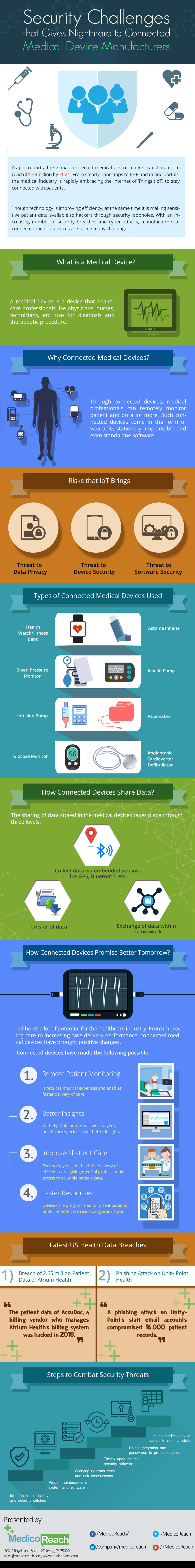 Security Challenges that Gives Nightmare to Connected Medical Device Manufacturers - MedicoReach