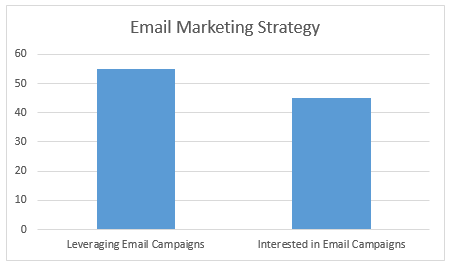 Email Marketing Strategy