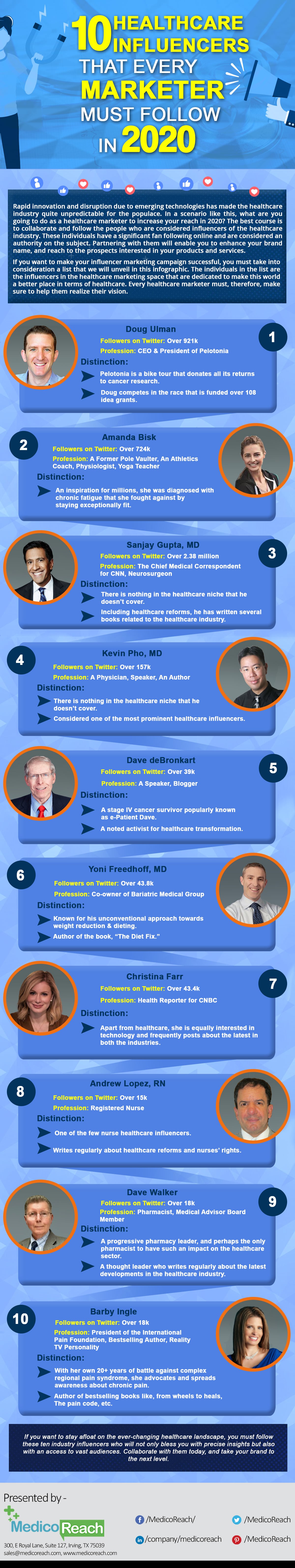 Healthcare influencers that every marketer should follow by medicoreach