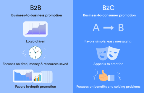b2b boost sales and community