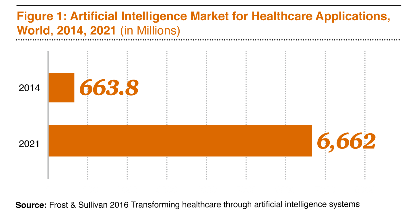 healthcare applications