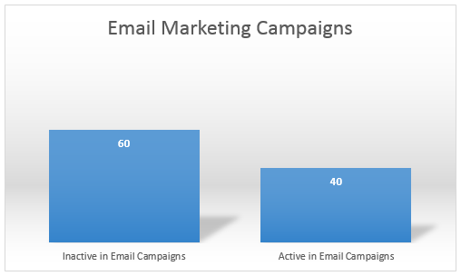 Email Marketing Campaigns