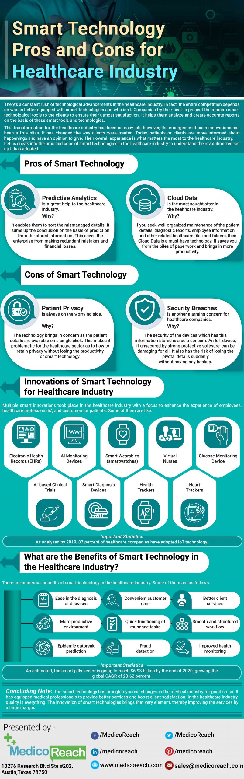 smart technology pros and cons