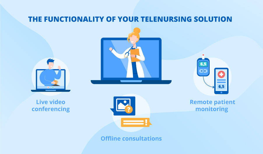 Telenursing Solution