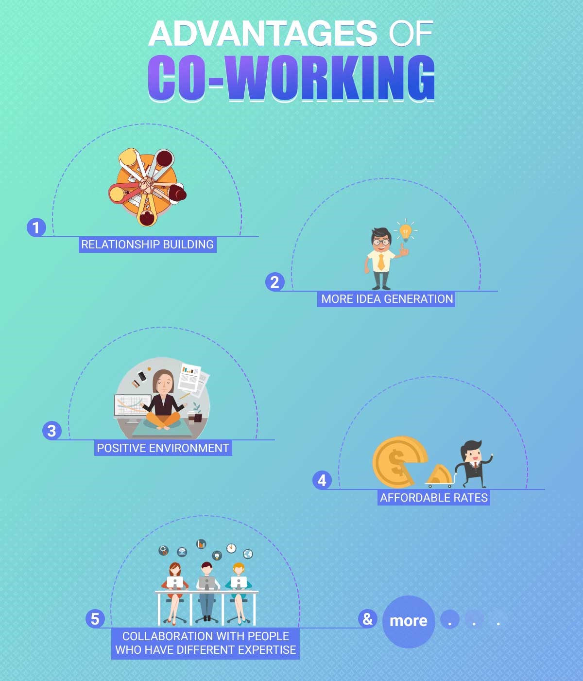 Advantages of coworking spaces