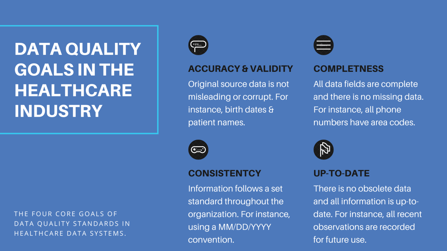 Data Quality Goals In The Healthcare Industry