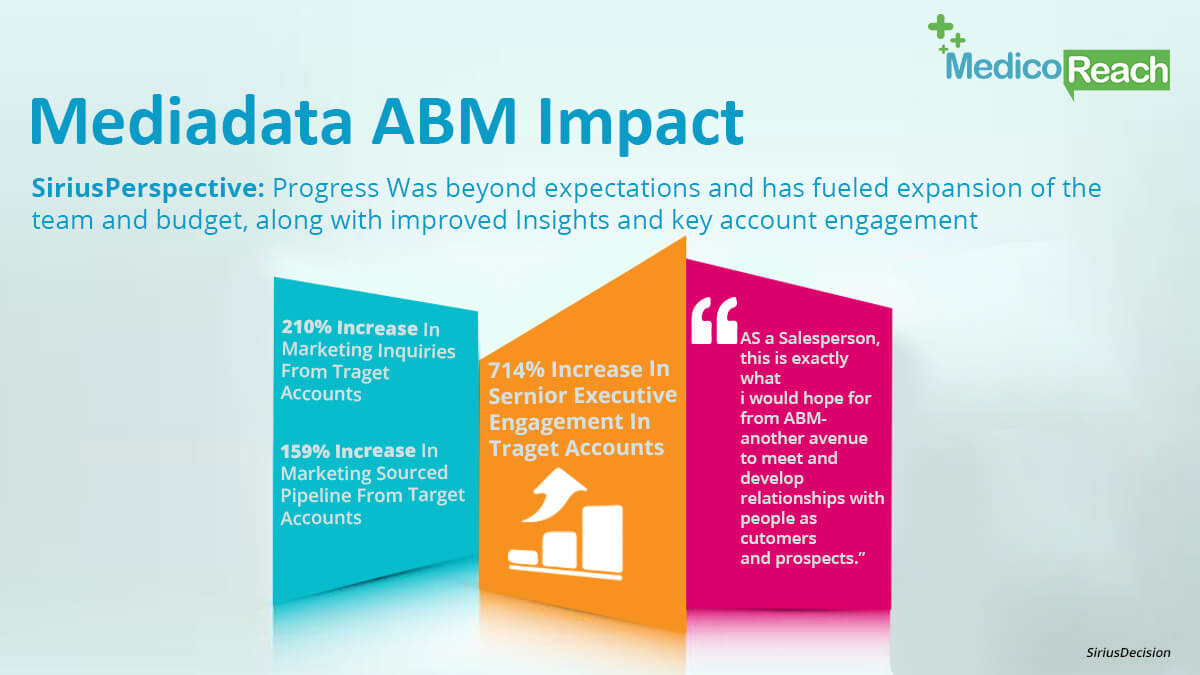 Medidata ABM Impact