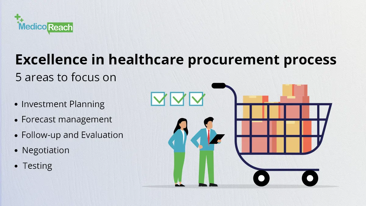 Five Best Strategies for an Effective Healthcare Procurement Process