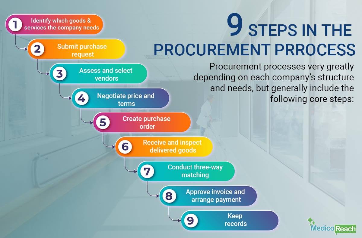 hospital procurement process