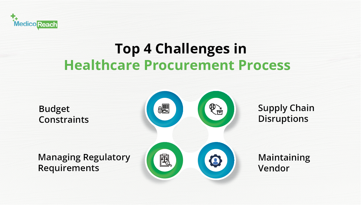 Challenges in Healthcare Procurement Process