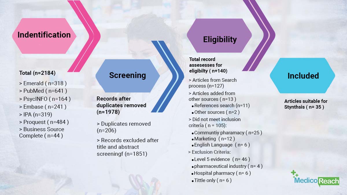 Marketing to Pharmacists - Mr