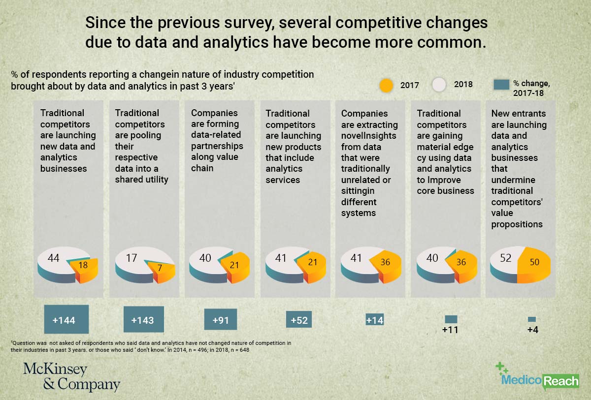 Mckinsey & Company - MR