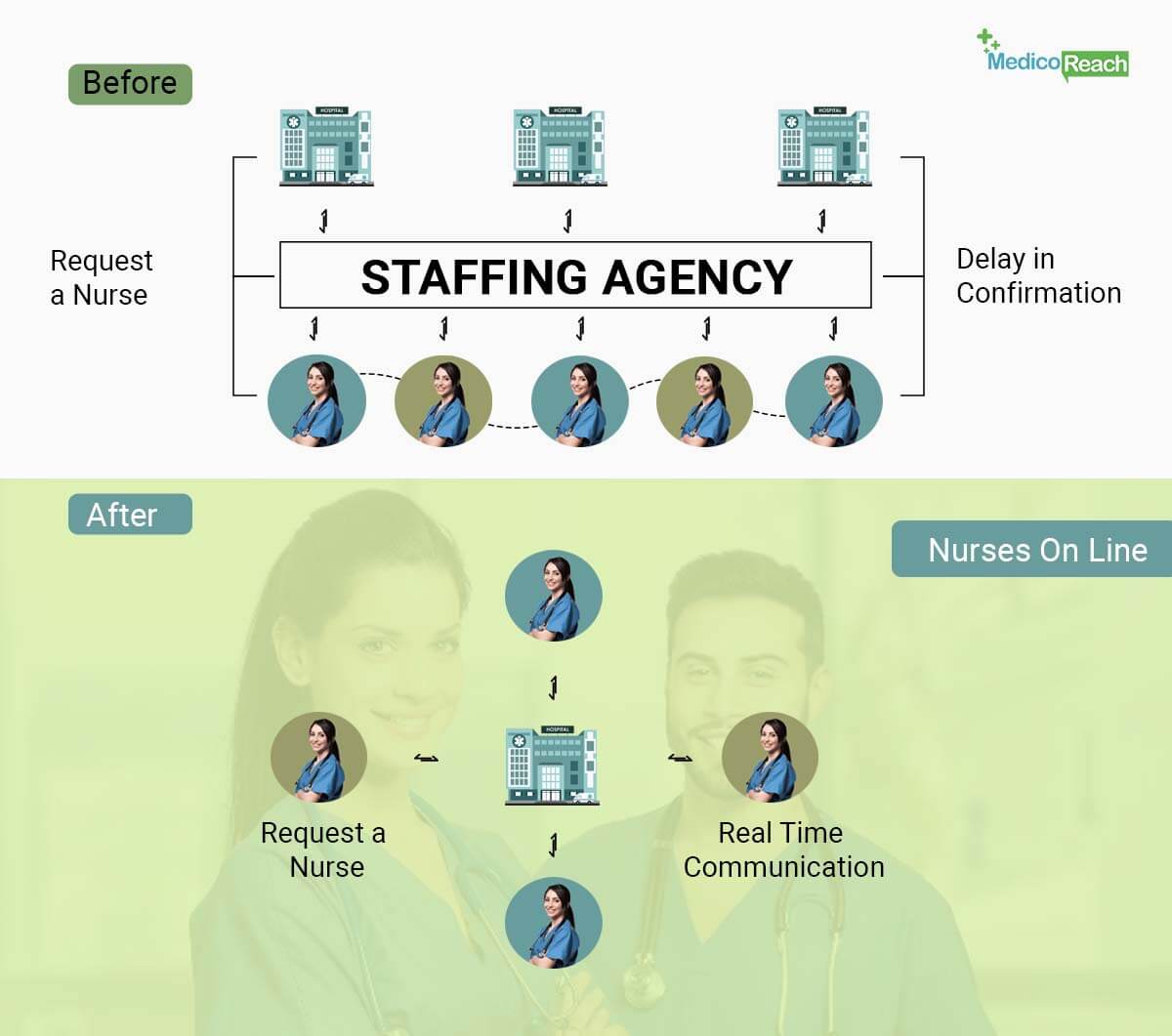 Benefits of Selecting a Nurse Staffing Agency
