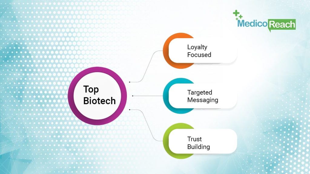 Biotechnology Marketing Specifications