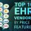 Top 10 EHR Vendors by Price and Features