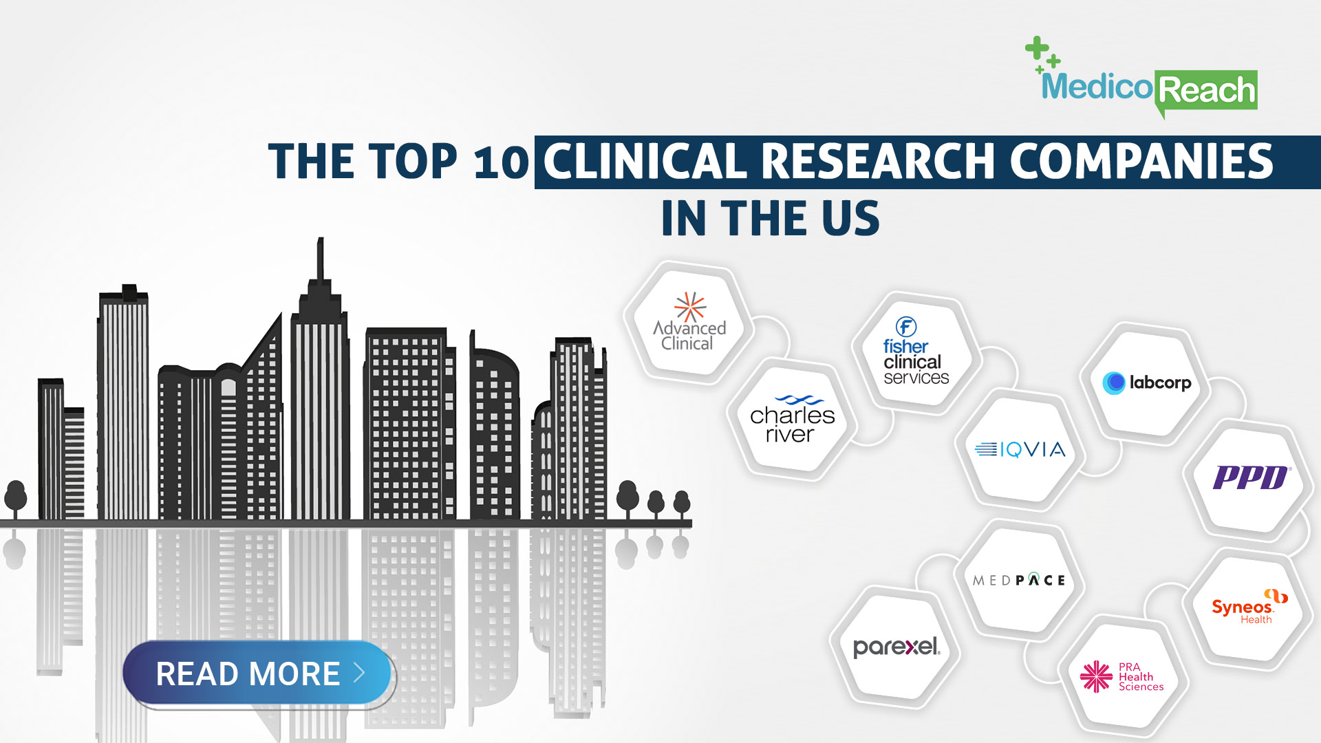clinical research company names