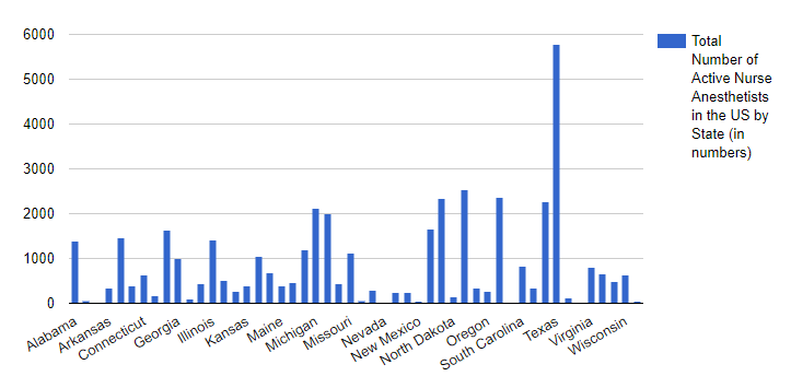 Bar Chart