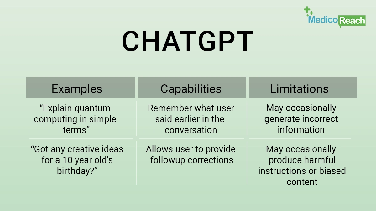 A Quick Look at ChatGPT