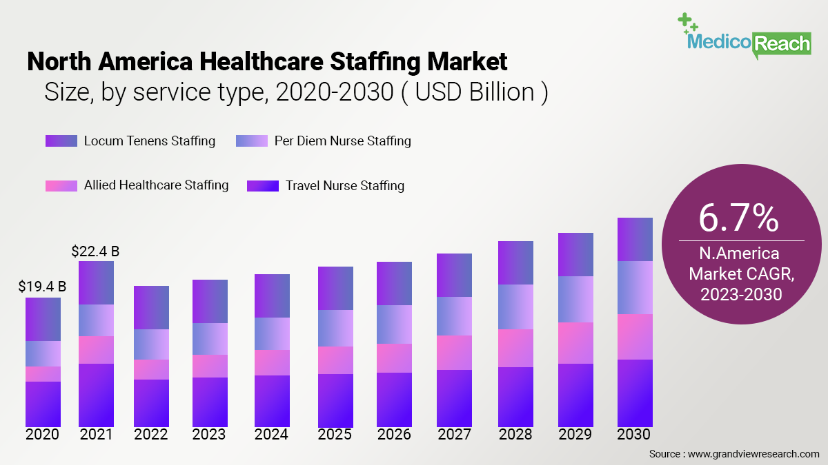 Strategies On How To Recruit Healthcare Professionals