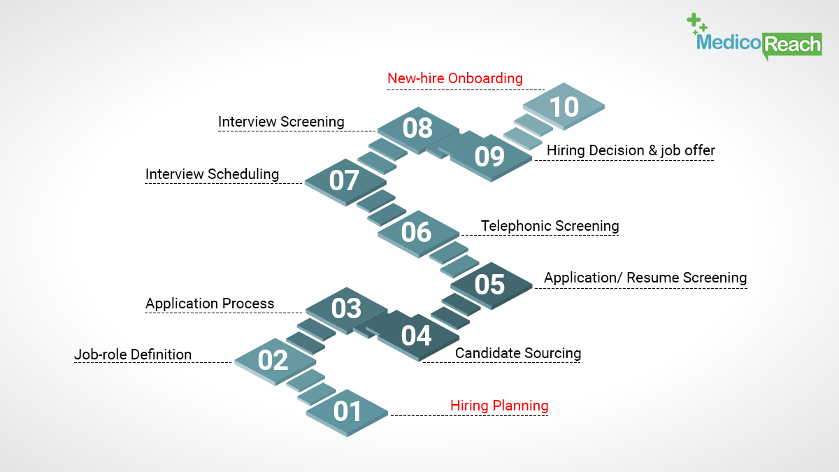 Refine Your Hiring Process to Solve How to Recruit Healthcare Professionals