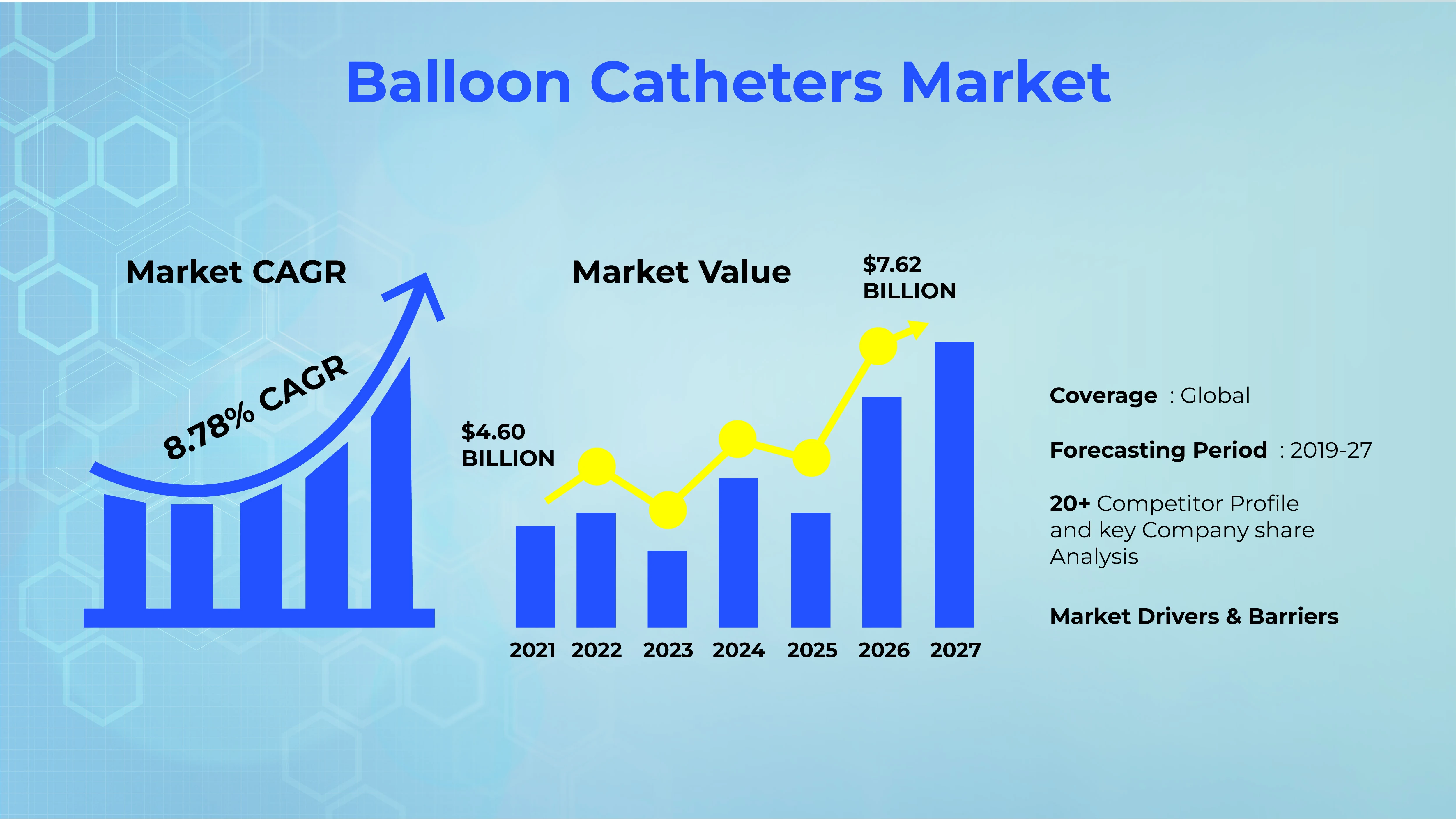 Balloon Catheters Market