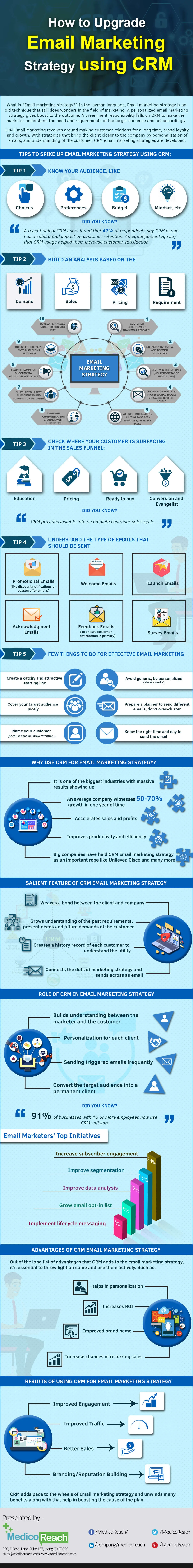 Email Marketing Strategy using CRM - MR