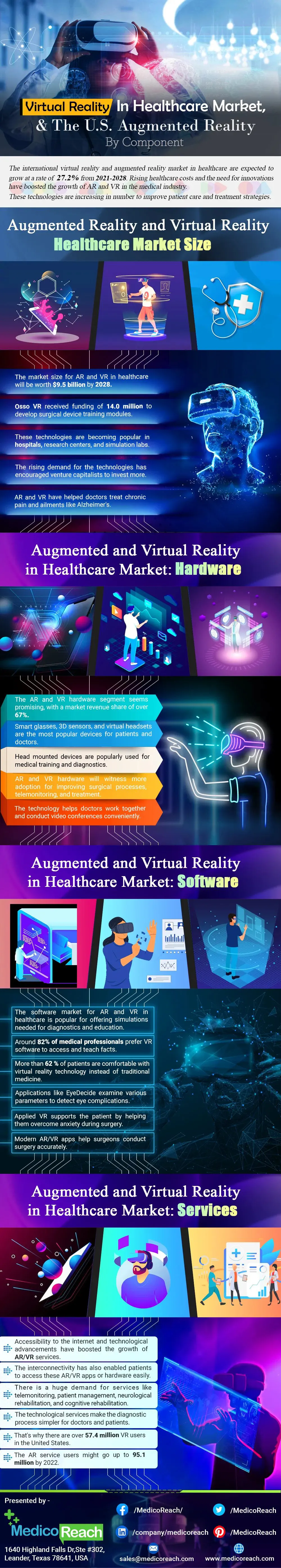 Us Augmented Reality Virtual Reality In Healthcare