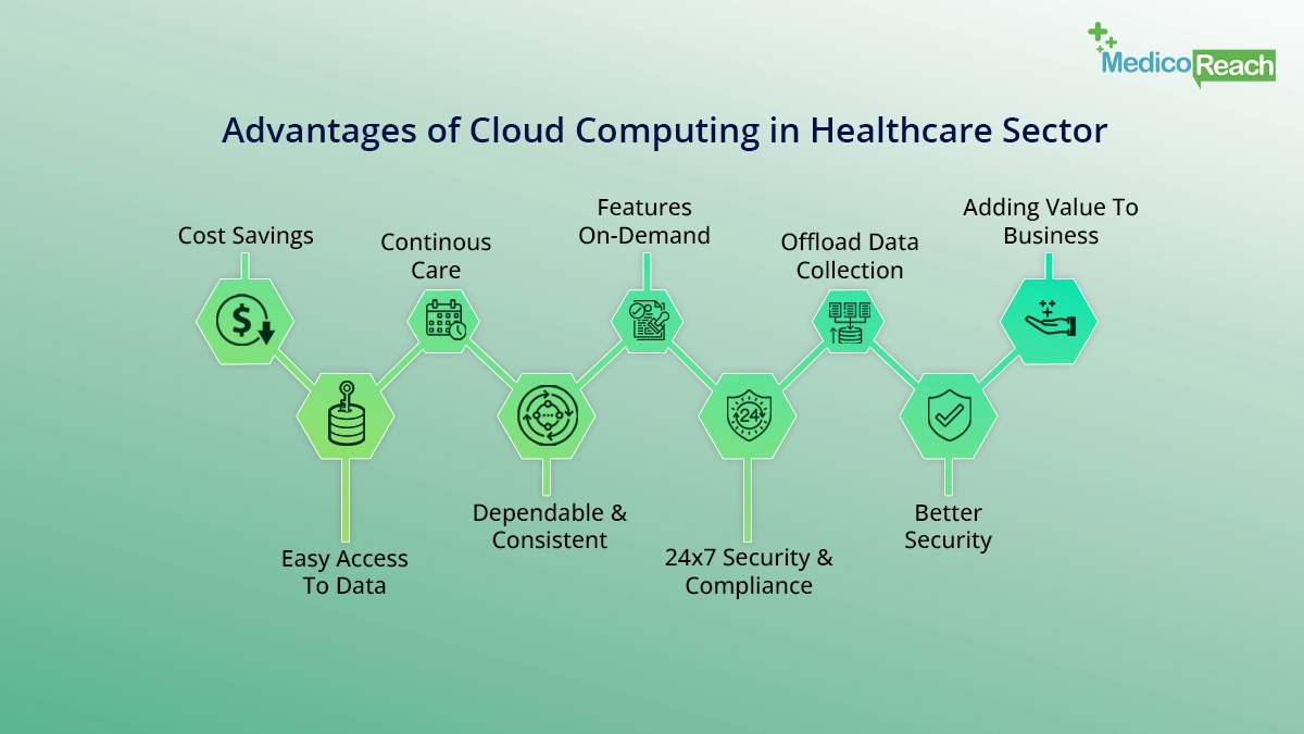 Advantages of Cloud Computing in Healthcare