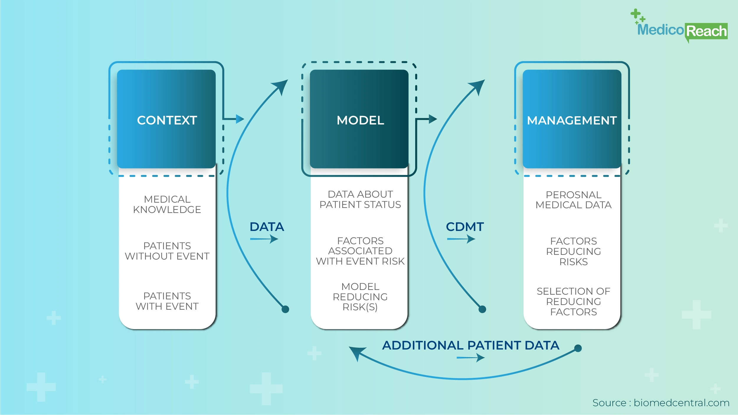 Overview of Decision Making in Healthcare Management