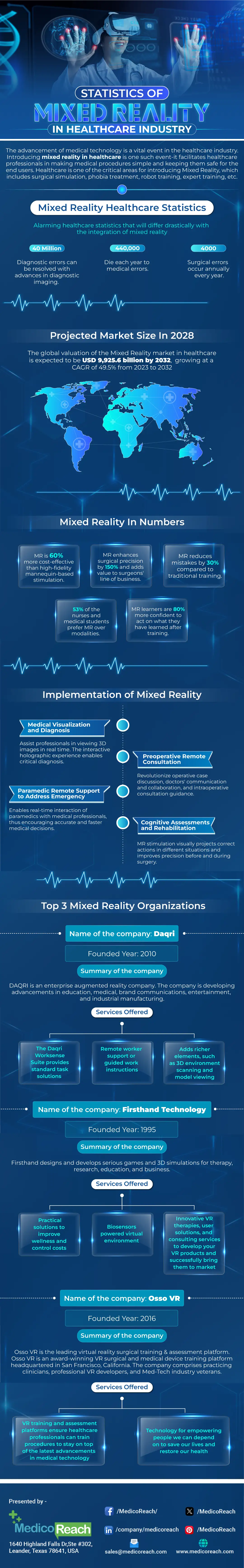 mixed-reality-in-healthcare