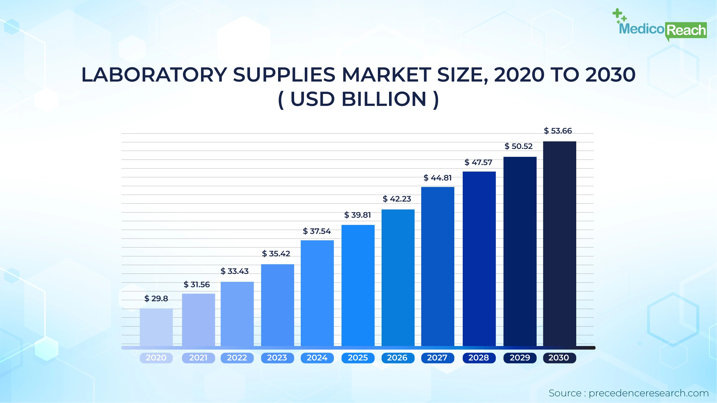 Laboratory-Suppliers-Market-Size