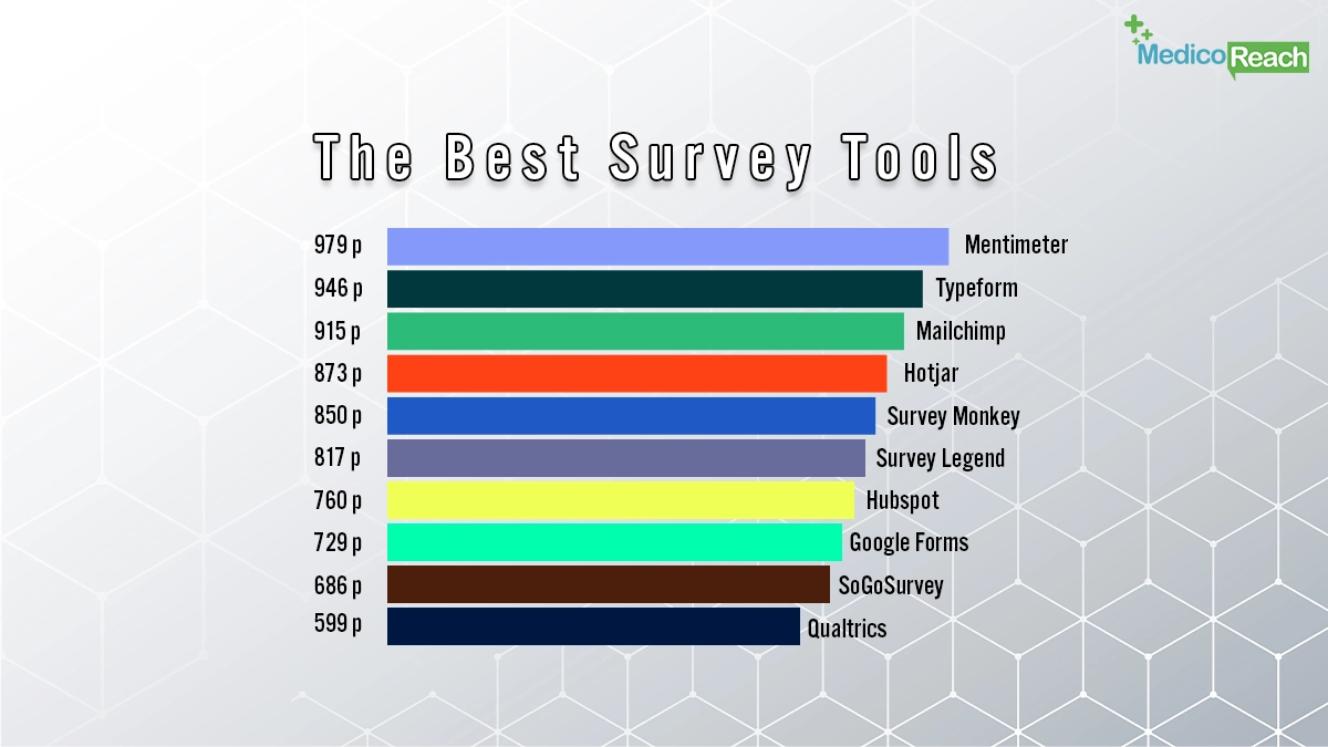 the-best-survey-tools