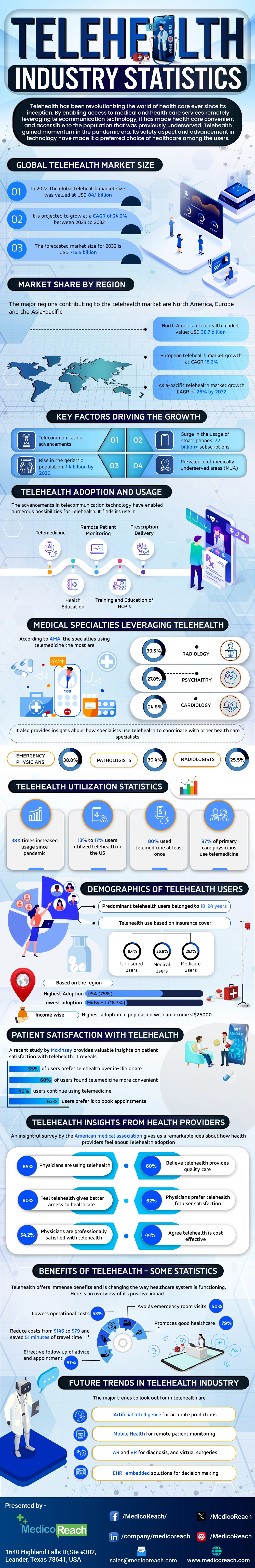 telehealth-industry-statistics-Updated
