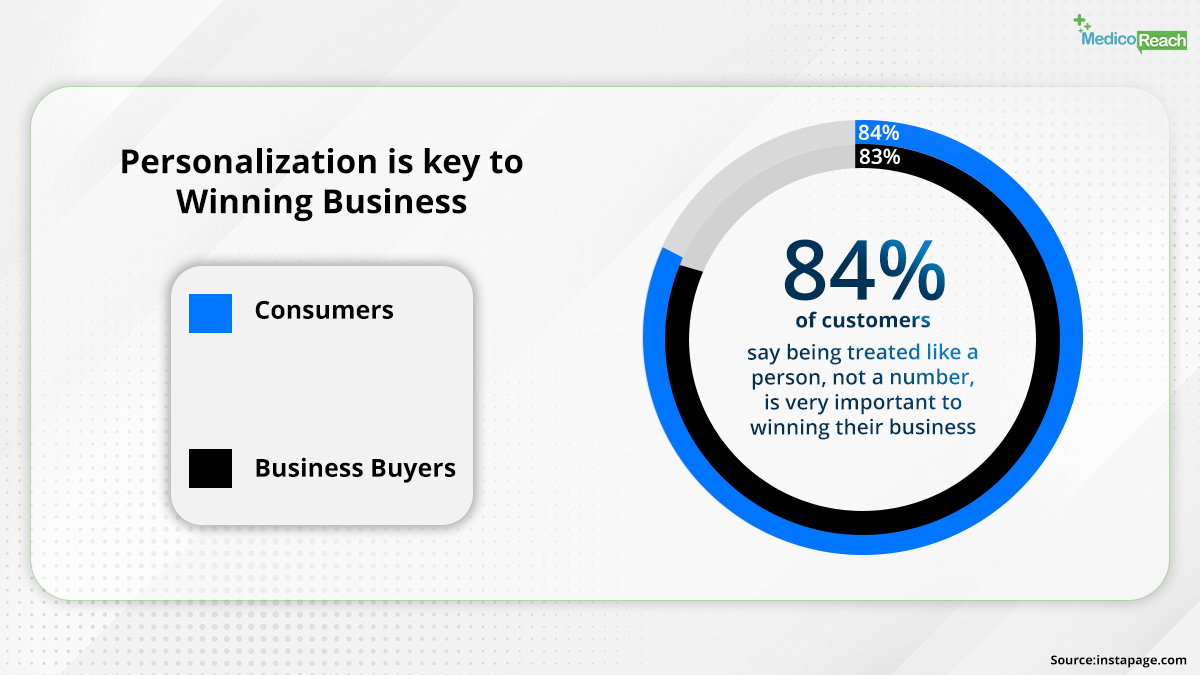 personalization-is-key-to-winning-business