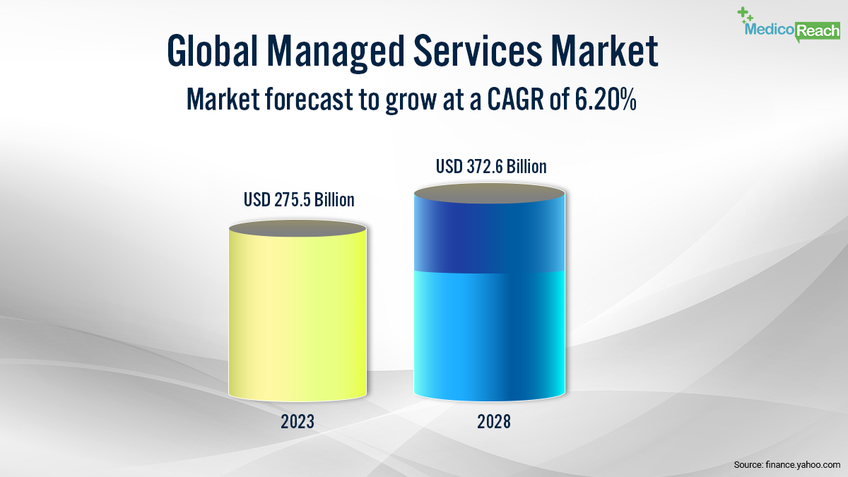global-managed-services-market