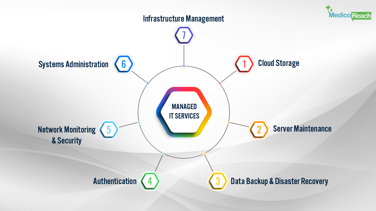 striking-advantages-for-leveraging-managed-IT-services-for-healthcare