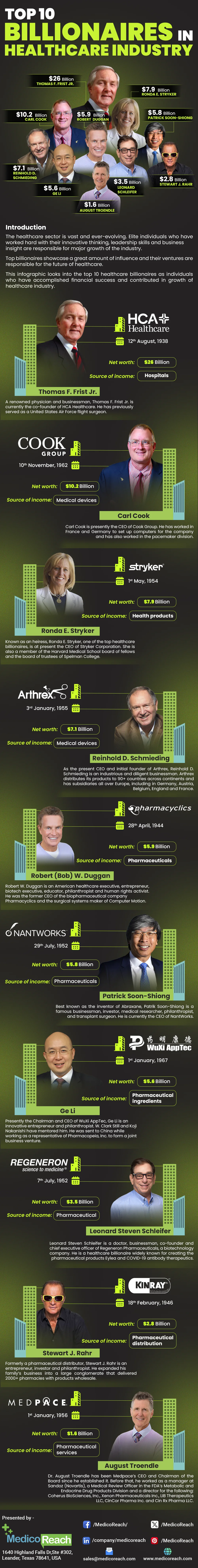 Top-10-Billionaires-in-Healthcare