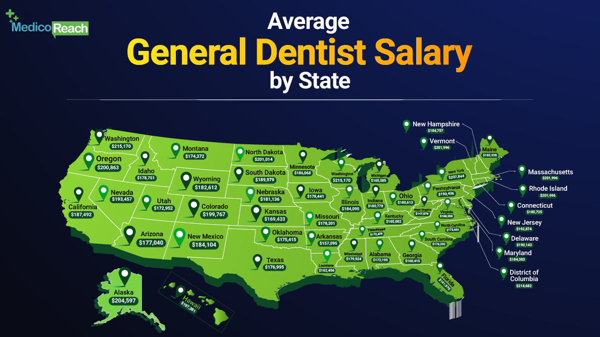 Average General Dentist Salary by State