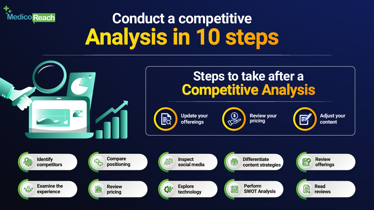 Conduct a competitive Analysis in 10 steps