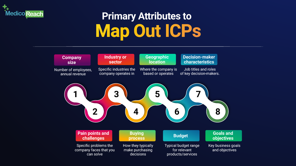 Primary attributes to map out ICPs