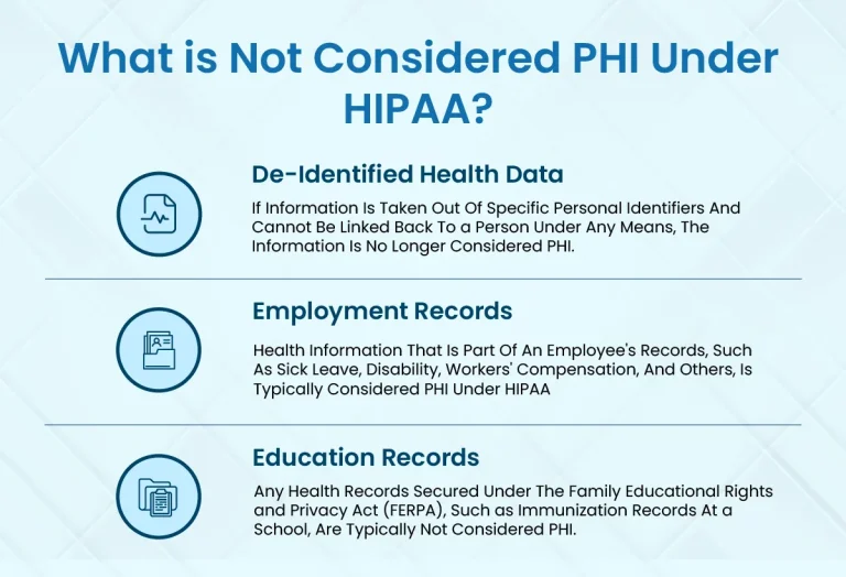 what is not considered PHI Under HIPAA