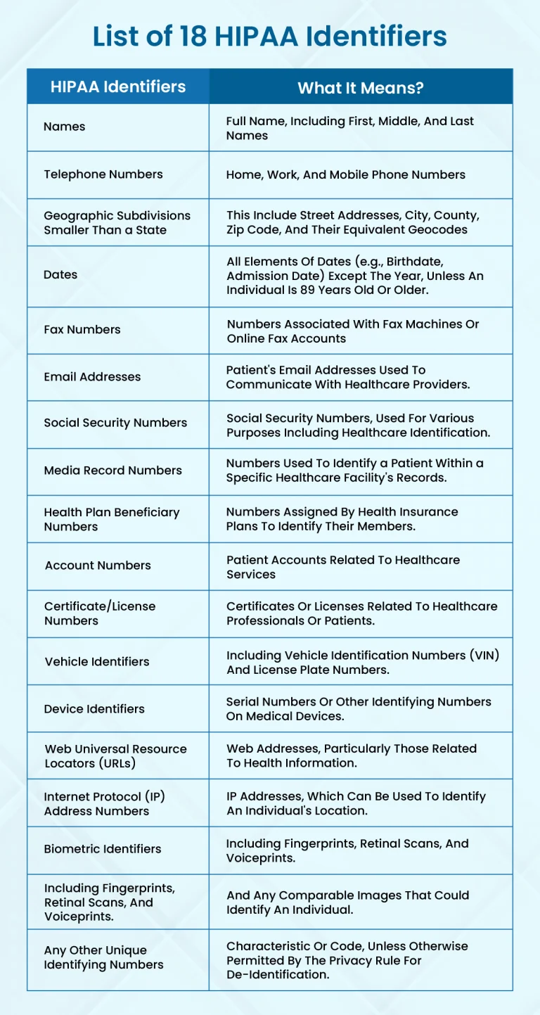 List of 18 HIPAA Identifiers